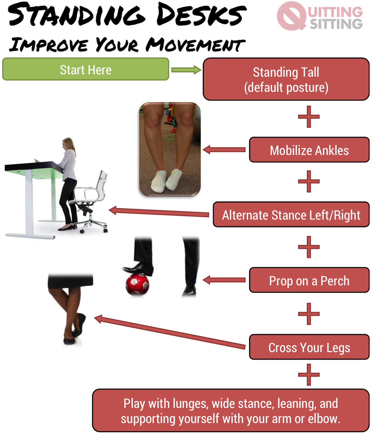 Quitting Sitting Transition Plan Improve Your Movement Accessory Postures