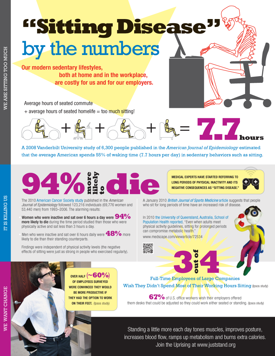 Sitting is unhealthy statistics