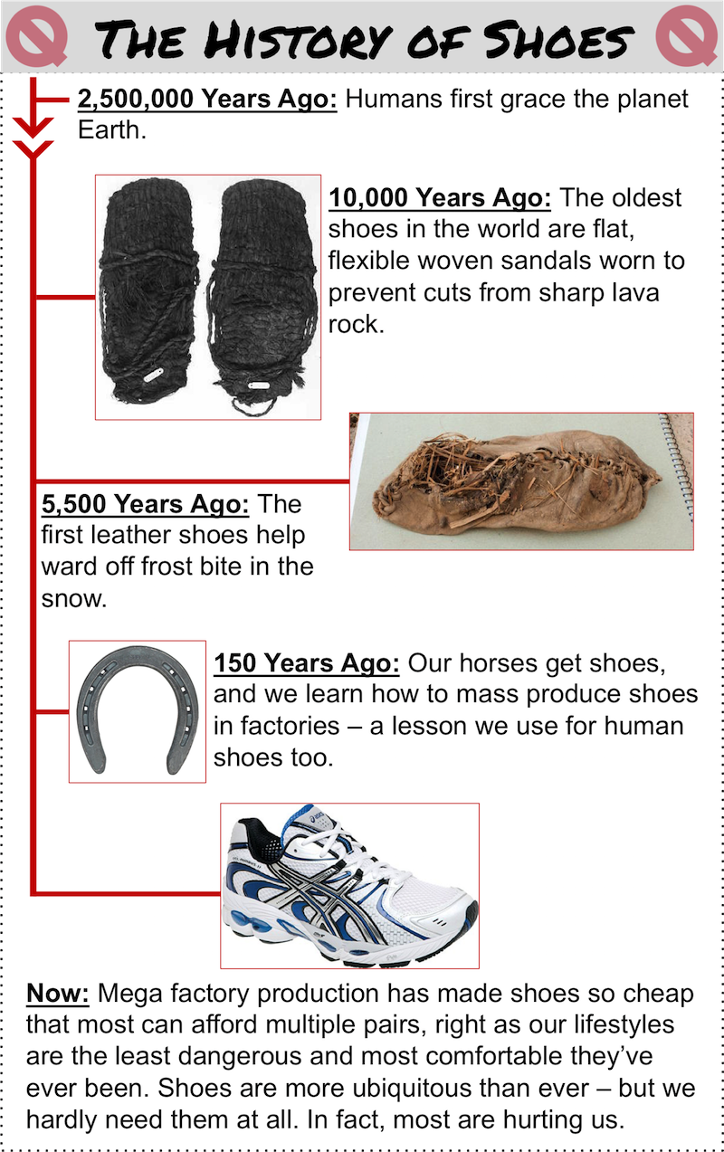 quitting sitting history of shoes infographic