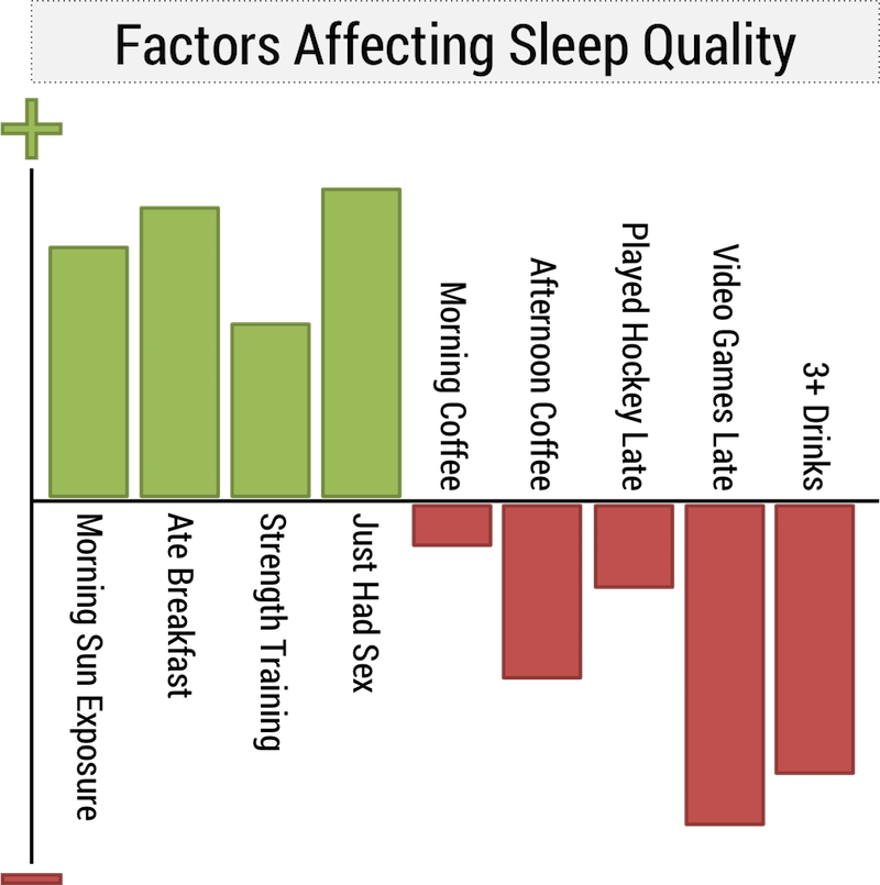 quitting sitting sleep quality personal observations sex beats breakfast factors affecting sleep graph